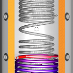 Kombispeicher mit Edelstahl-Wellrohr (Grafik: Juratherm)